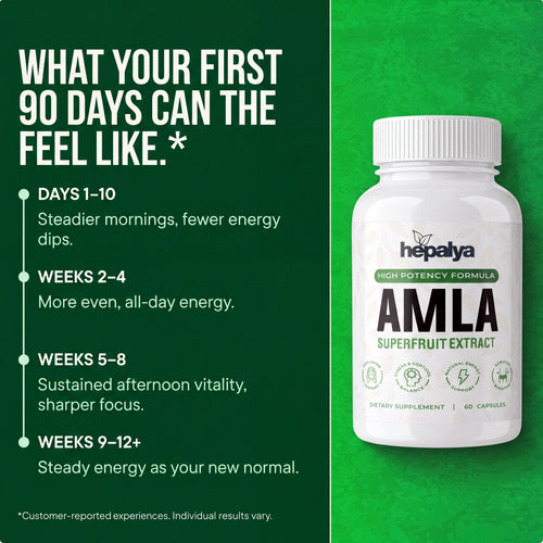 HEPALYA Amla Superfruit - The Daily Cellular Recharge