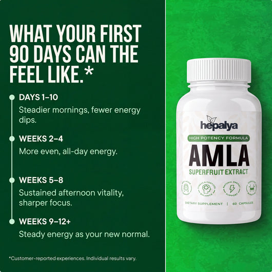 HEPALYA Amla Superfruit - The Daily Cellular Recharge